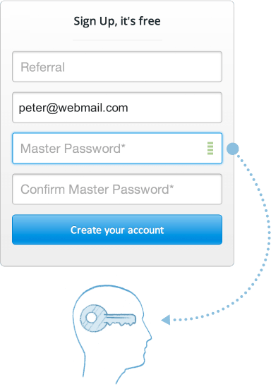 Master Password